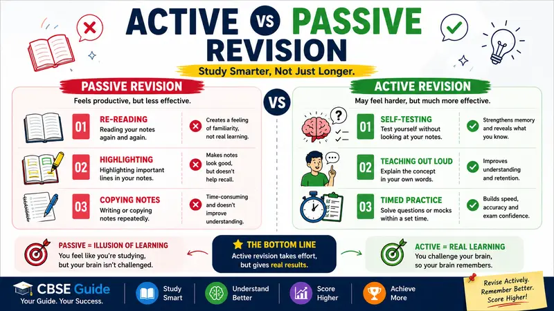 revision techniques for CBSE exams- Passive vs Active Revision