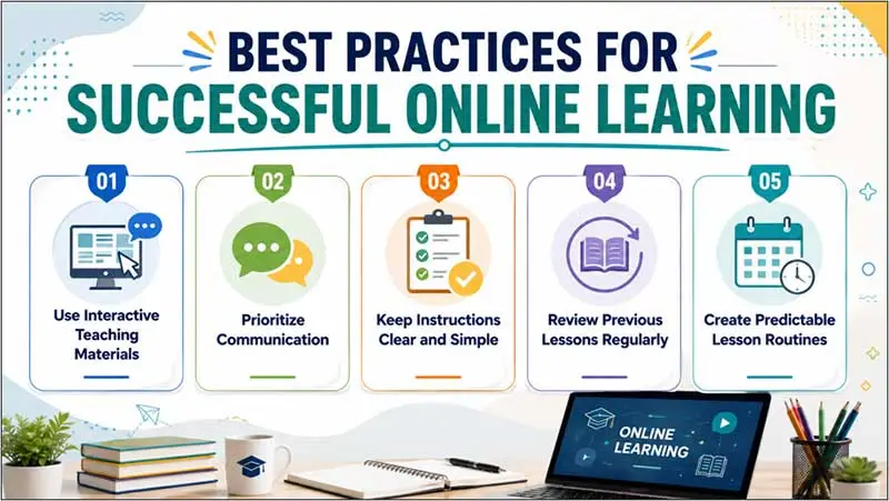 Successful Online Learning