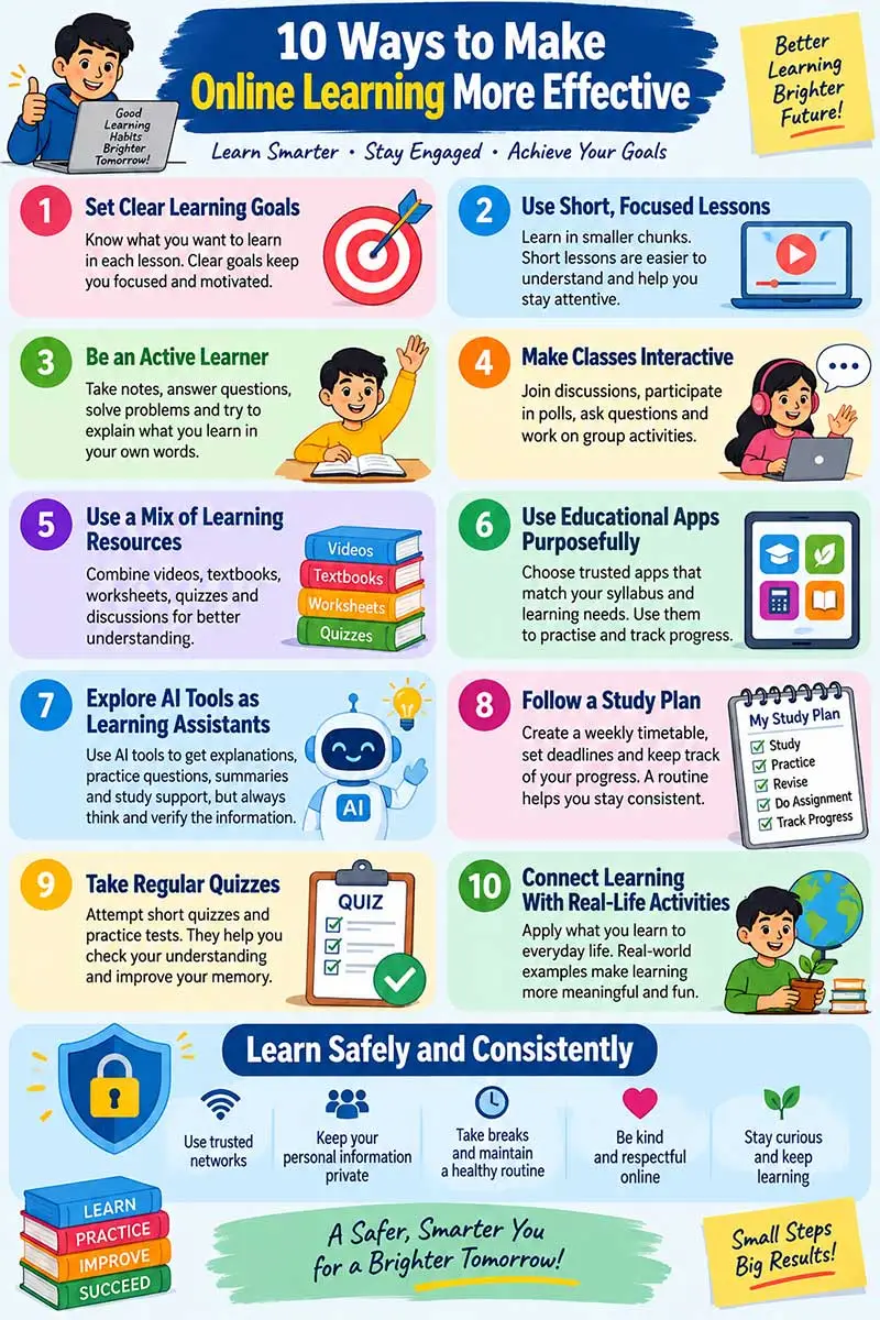 Infographic showing 10 ways to make online learning effective, including study goals, AI tools, quizzes, and digital safety.