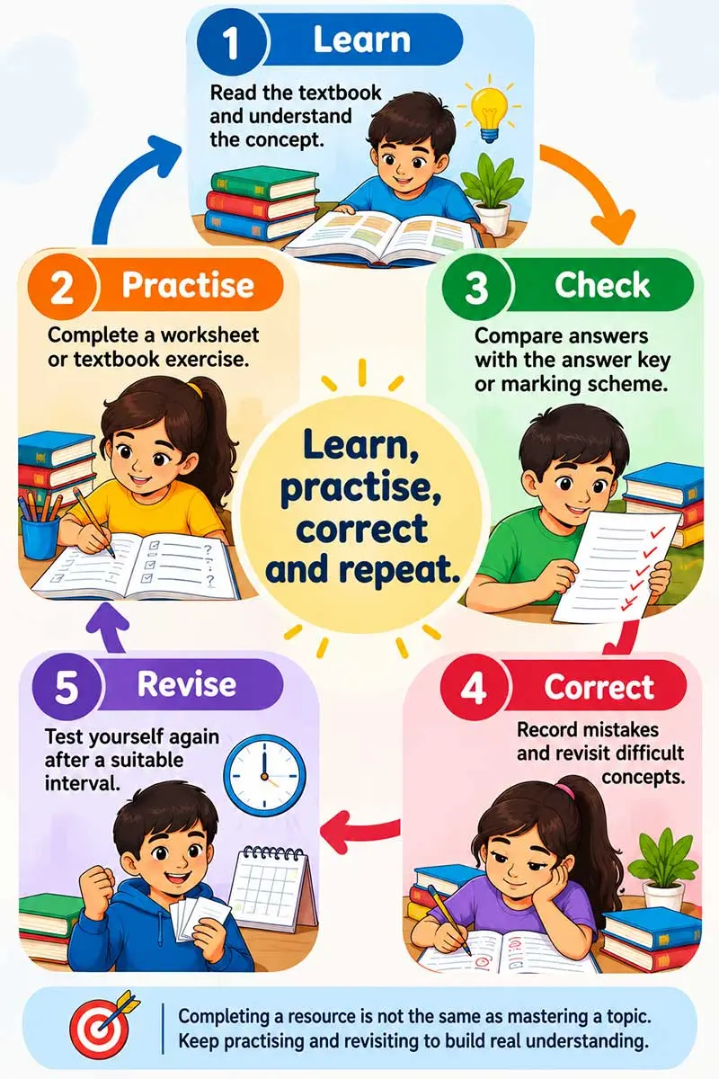 Five-step study resource cycle infographic showing students how to learn, practise, check, correct mistakes, and revise.
